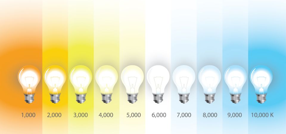 tipos de temperatura de color de la luz